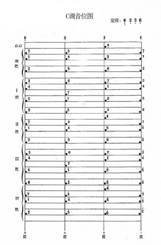 琵琶的空弦定弦一弦为小字组a,二弦为小字组e,三弦为小字组d,四弦为