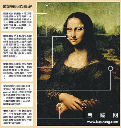 蒙娜丽莎的微笑
