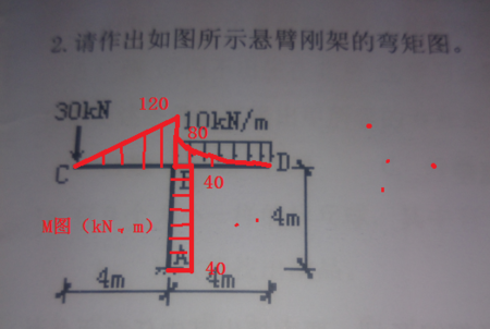 做出如图所示悬臂钢架的弯矩图