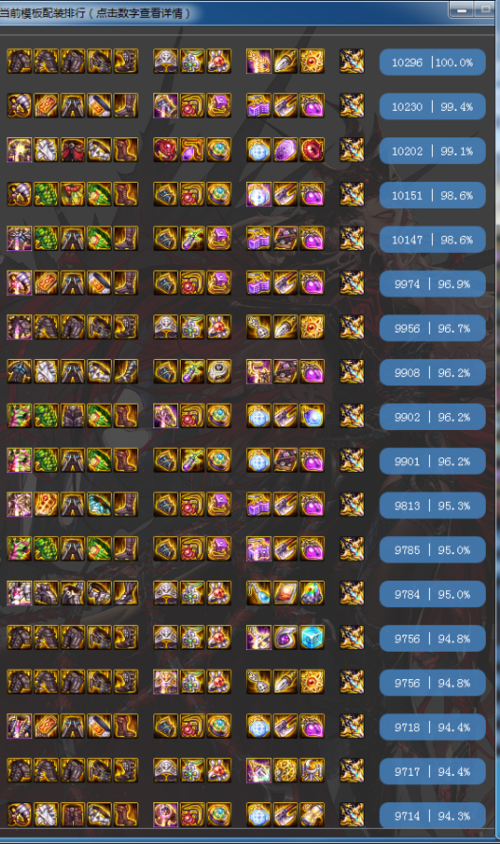 dnf2021剑魔神话装备强度排名