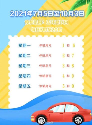 2021北京限号限号查询 北京限行限号时间范围