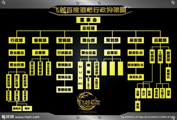 酒吧金属人事行政构架图awin图片