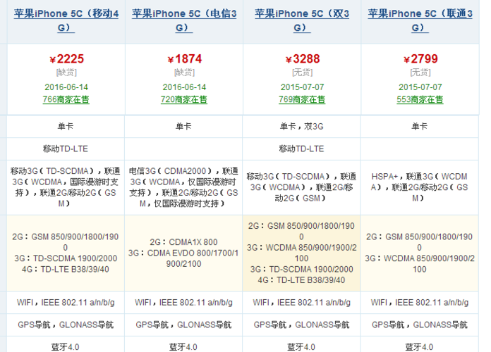 苹果5c支持电信卡吗