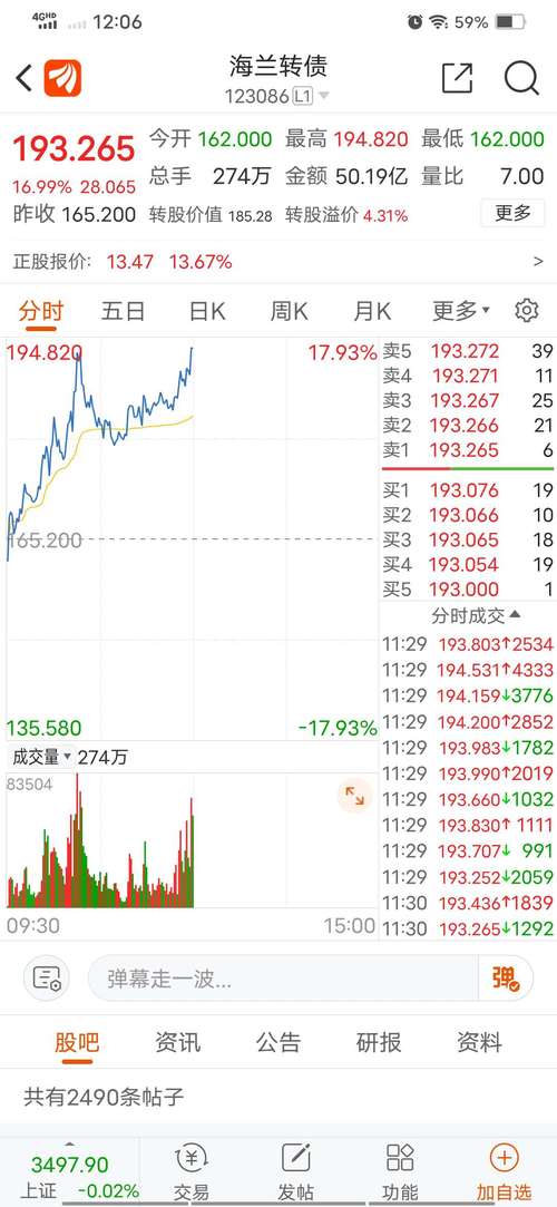 东方时尚股票价格_行情_走势图—东方财富网