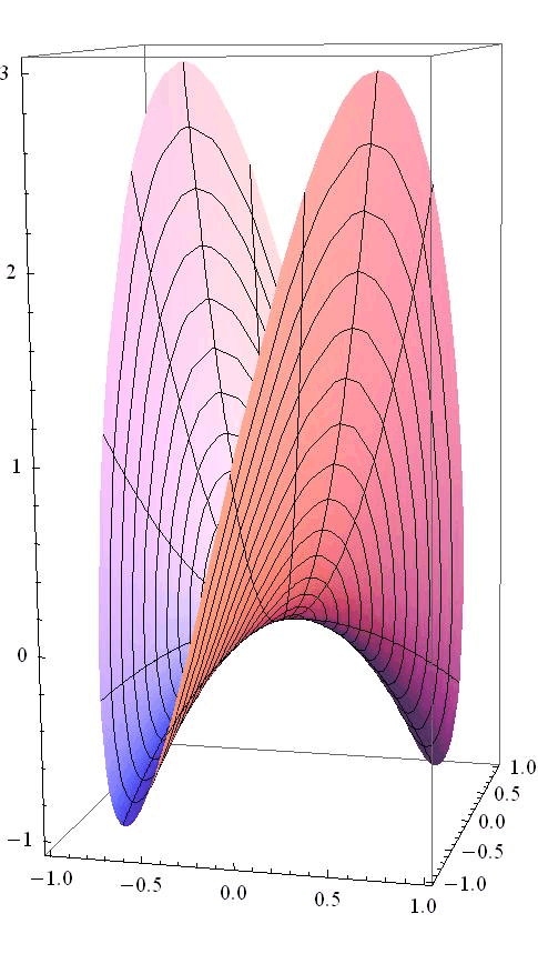 实验七:空间曲线与曲面的绘制 实验目的:学习利用mathematica绘制三维