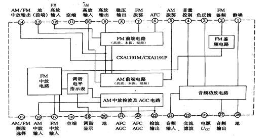 调频收音机课程设计