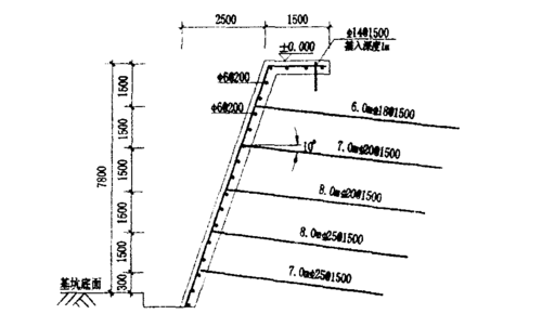 黄土基坑土钉墙支护工程事故分析