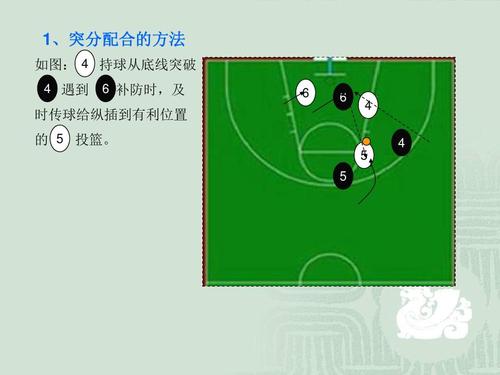篮球战术基础配合ppt
