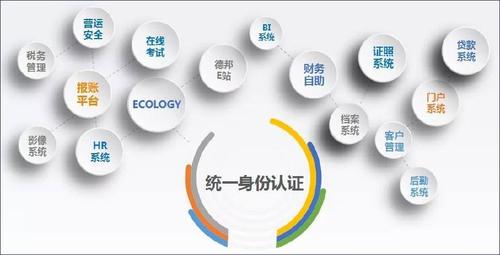 (统一身份认证)