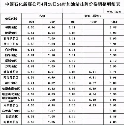 成品油开启调价窗口 迎年内"第六涨"