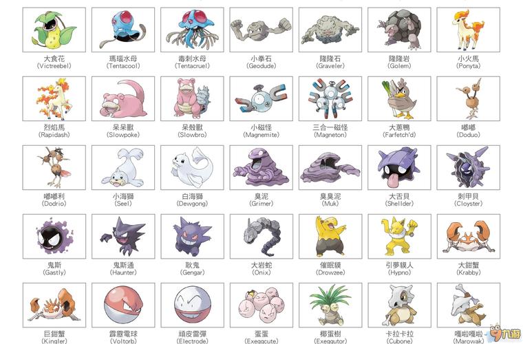 《精灵宝可梦日月》精灵分布地点大全