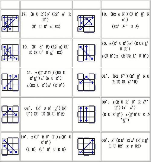 魔方顶层还原公式