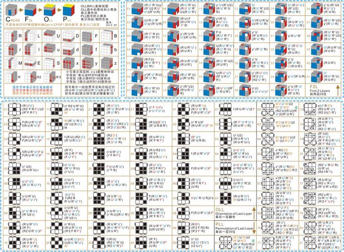 求复原三阶魔方的cfop手法