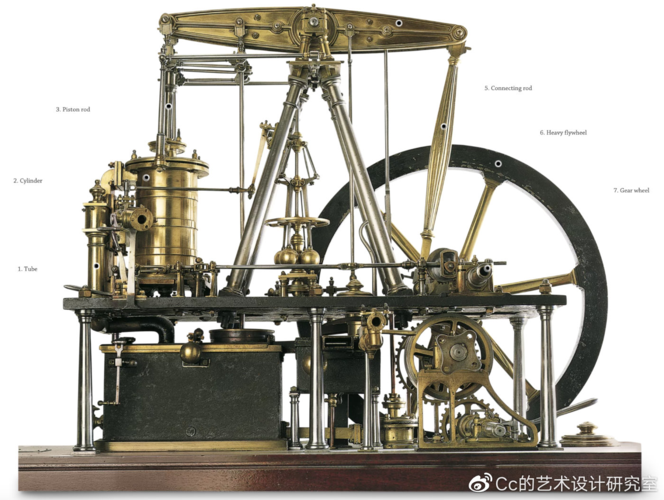 蒸汽机模型