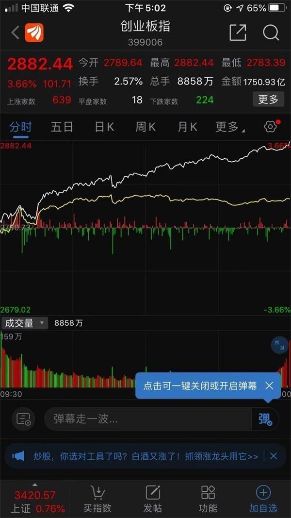 创业板暴涨近4首现7000亿市值股票怎么回事新能源汽车巨头罕见涨停