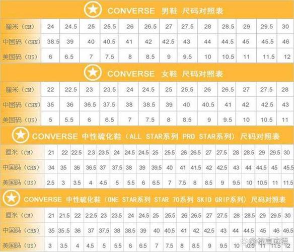 再比如,女生25厘米的鞋子,中国码就是39码,在美国就是8码,也同样有