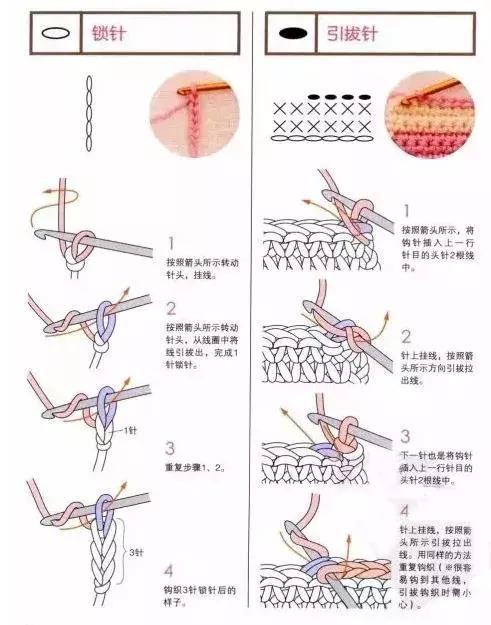 【钩针编织基础—锁针和引拔针钩法】