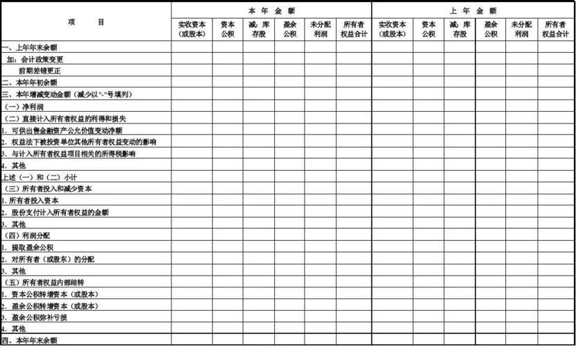 所有者权益变动表