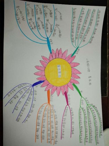 阎庄乡北阎庄小学二年级—语文思维导图第四期(第七单元复习)