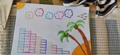 乘法口诀手抄报——全昆小学二年级数学