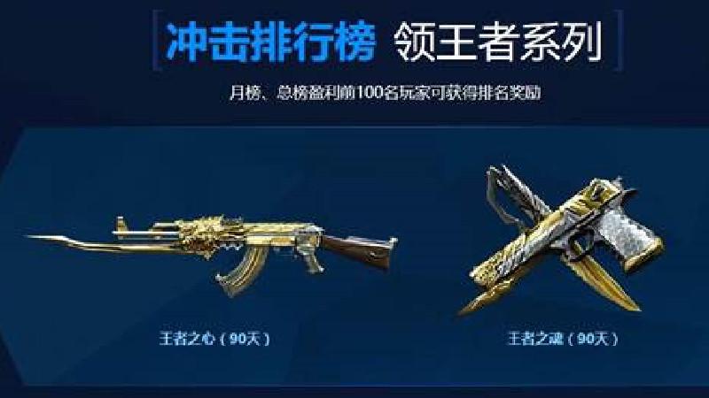 王者之心怎么觉醒