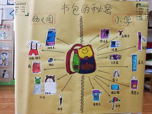 我的小书包——新晃县幼儿园大二班"整理书包"比赛活动