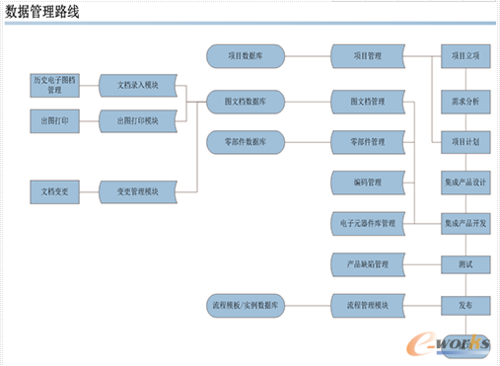南京科远plm项目实施案例-拓步erp|erp系统|erp软件