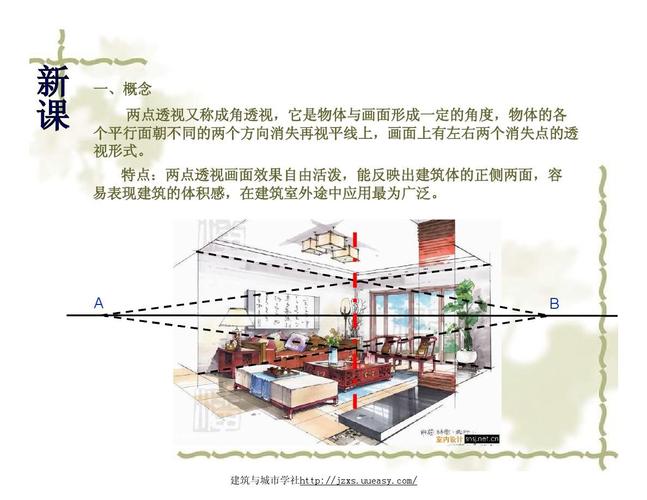 室内两点透视画法教程