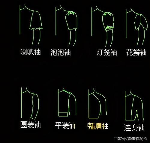 服装制版教程-袖子分类