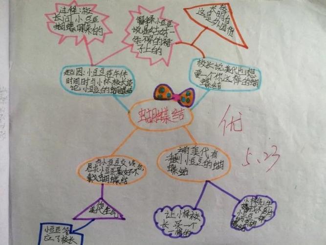 窗边的小豆豆做的思维导图