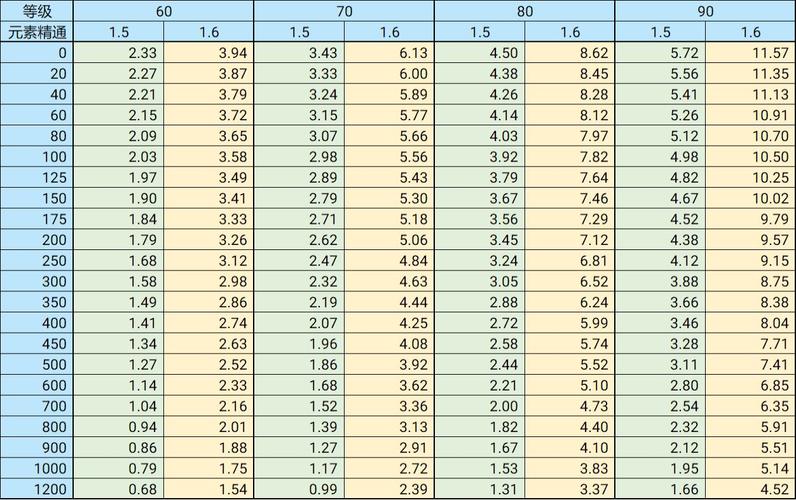 原神16版本剧变反应与结晶护盾增强分析