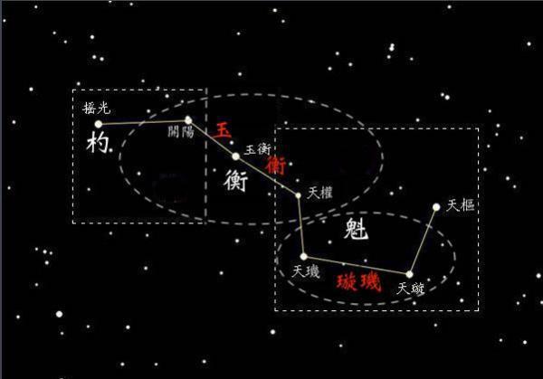 辛德勇:北斗自古七颗星|九星|玉衡|星经_网易订阅