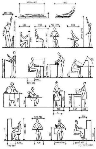 经典人体工程学尺寸和常规家具桌椅尺寸参考转需67676767