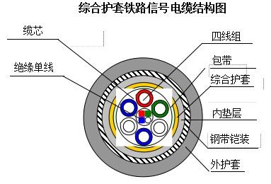 电缆截面示意图