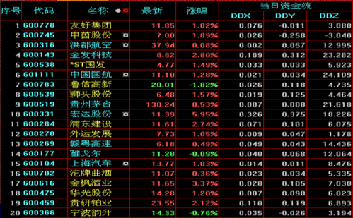 投资管理作业——苏宁电器股票分析