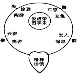 总结:莫泊桑的《项链》是一篇揭露资本主义社会本质的短篇小说,其细腻