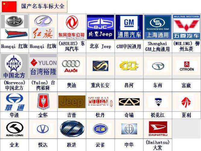 汽车车标大全