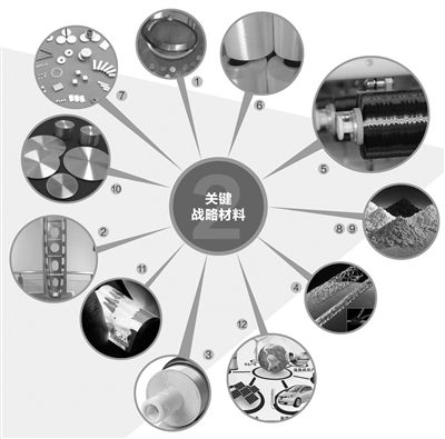 1月31日,工信部集中展示了一批新材料创新发展成果,不少石油和