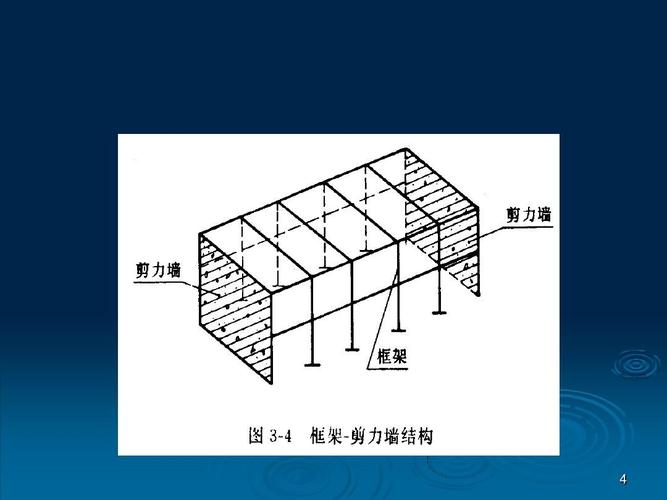 框架和剪力墙结构的内力与位移计算