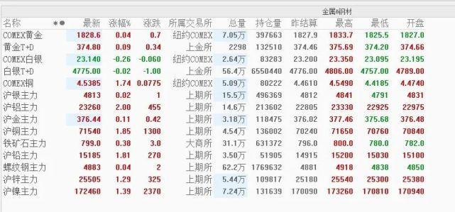 数字货币最牛股风险提示八连发