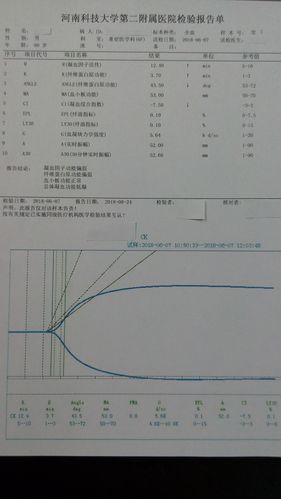血栓弹力图的临床应用