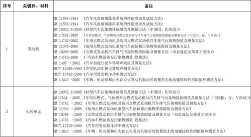 汽车关键零部件及材料清单(m,n类)分析解析