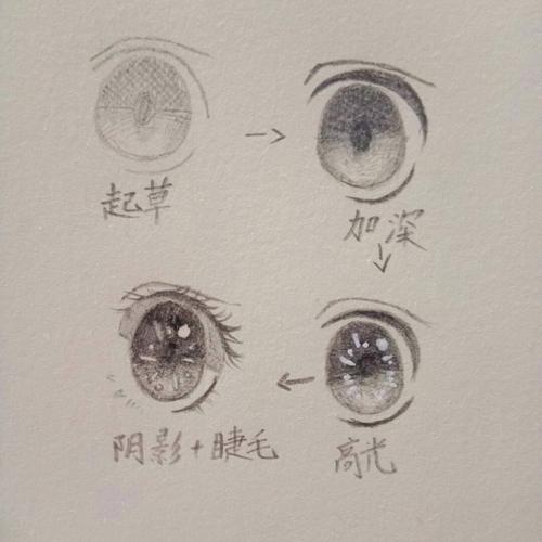 大眼睛_高光_睫毛_阴影