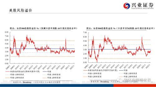 风险提示:中,美经济增速下行;美国持续高通胀,美国货币政策提前超预期