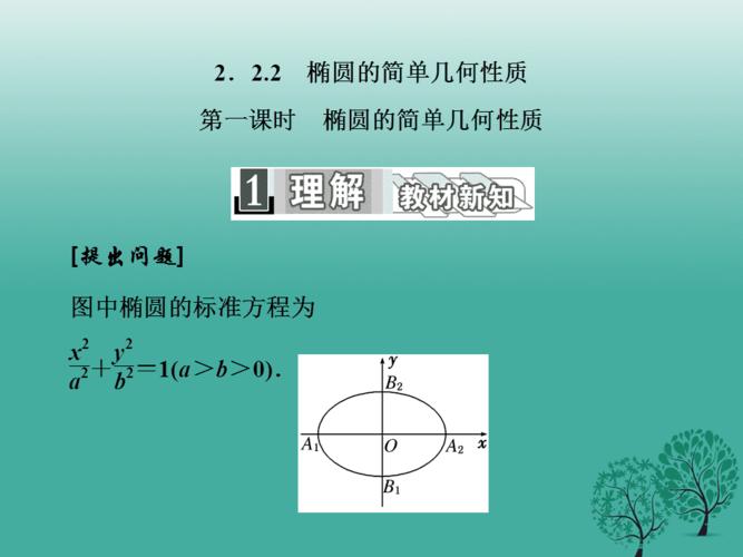 高中数学 2_2_2 第一课时 椭圆的简单几何性质 新人教a版选修2-1