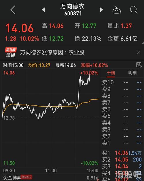 万向德农股票行情
