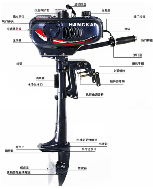 5hp  船外机 配送:1:拉盘一个,2:配比油壶一个,3:水泵叶子一个,4:工具