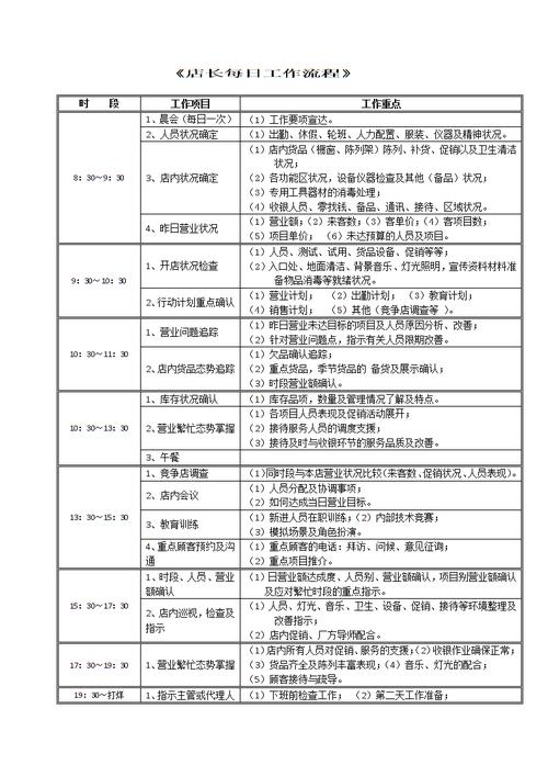 美容院店长每日工作流程安排表.doc