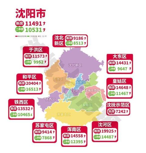 沈阳最新房价发布,全市九区同步上涨,苏家屯会展中心板块过万元