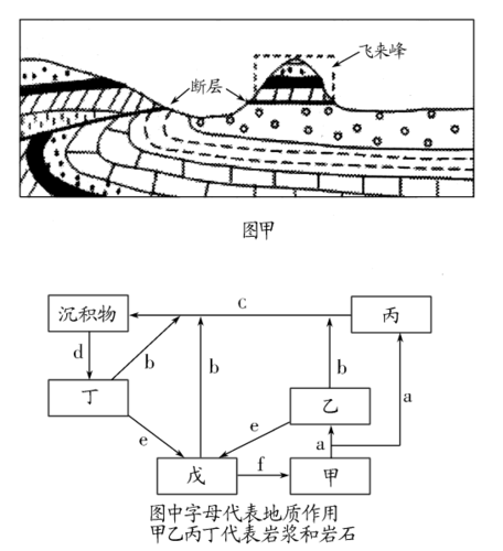 图乙中表示飞来峰岩石形成过程的是()